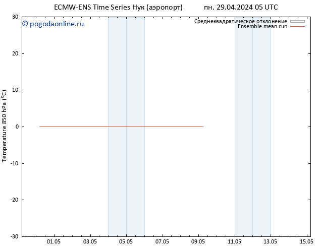 Temp. 850 гПа ECMWFTS вт 30.04.2024 05 UTC