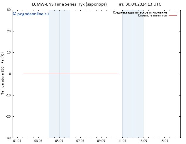Temp. 850 гПа ECMWFTS пт 10.05.2024 13 UTC