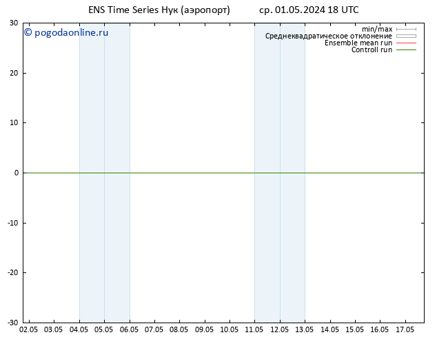 ветер 10 m GEFS TS ср 01.05.2024 18 UTC