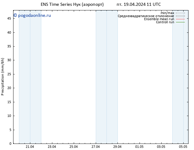 осадки GEFS TS пт 19.04.2024 23 UTC