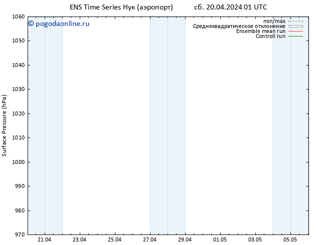 приземное давление GEFS TS сб 20.04.2024 13 UTC