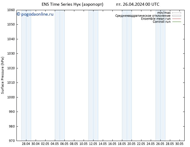 приземное давление GEFS TS пт 26.04.2024 06 UTC