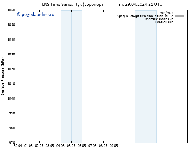 приземное давление GEFS TS ср 01.05.2024 03 UTC