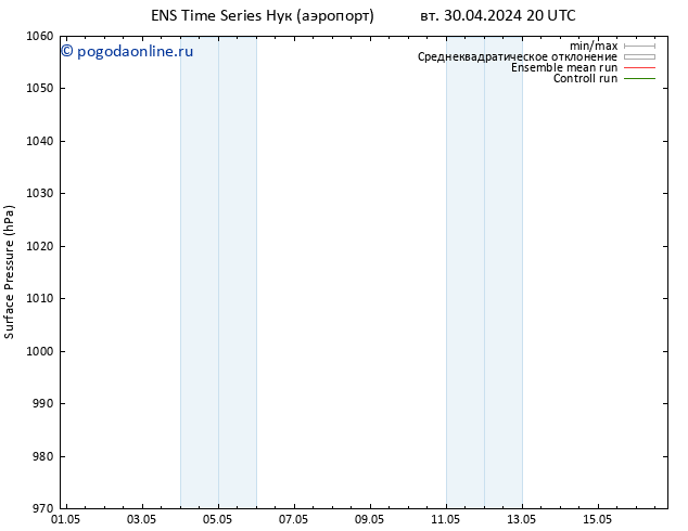 приземное давление GEFS TS чт 02.05.2024 20 UTC