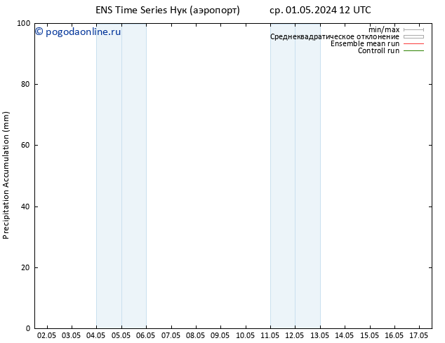 Precipitation accum. GEFS TS чт 02.05.2024 00 UTC