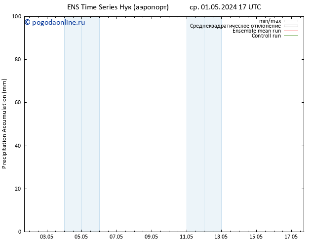 Precipitation accum. GEFS TS ср 01.05.2024 23 UTC