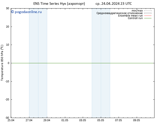 Temp. 850 гПа GEFS TS чт 25.04.2024 05 UTC