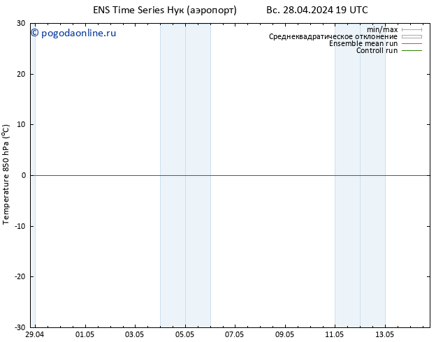 Temp. 850 гПа GEFS TS Вс 28.04.2024 19 UTC