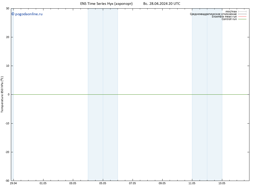 Temp. 850 гПа GEFS TS Вс 28.04.2024 20 UTC