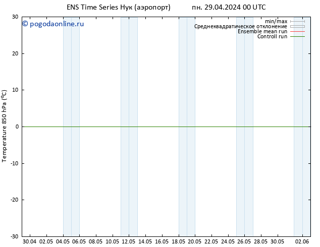 Temp. 850 гПа GEFS TS пн 29.04.2024 00 UTC