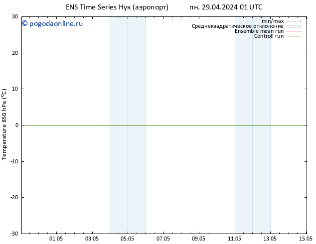 Temp. 850 гПа GEFS TS пн 29.04.2024 01 UTC