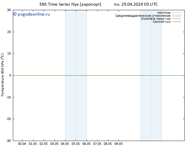 Temp. 850 гПа GEFS TS пн 29.04.2024 03 UTC