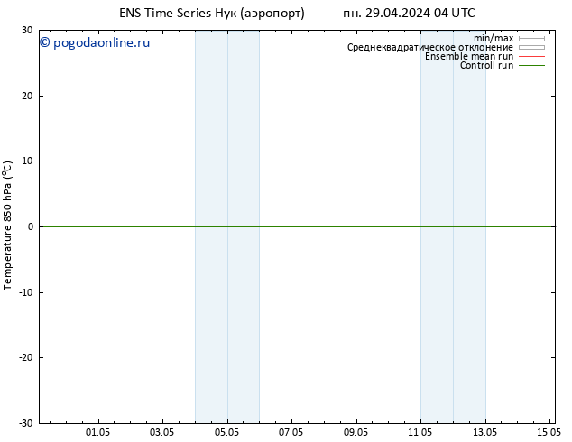 Temp. 850 гПа GEFS TS пн 29.04.2024 04 UTC