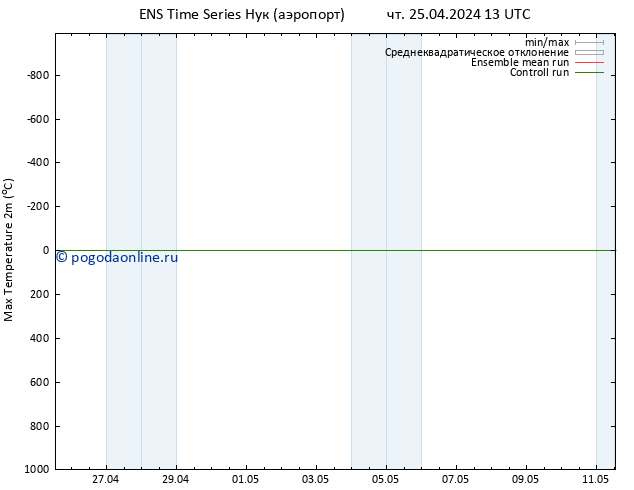 Темпер. макс 2т GEFS TS чт 25.04.2024 19 UTC