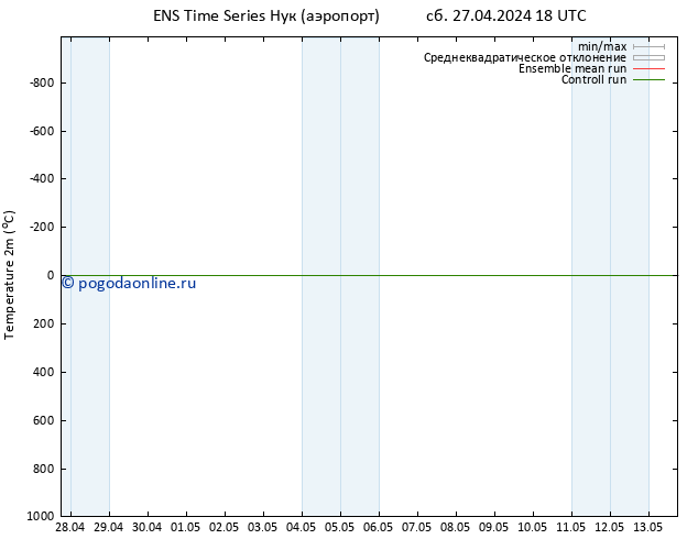 карта температуры GEFS TS сб 27.04.2024 18 UTC