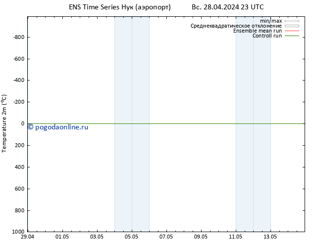 карта температуры GEFS TS Вс 28.04.2024 23 UTC