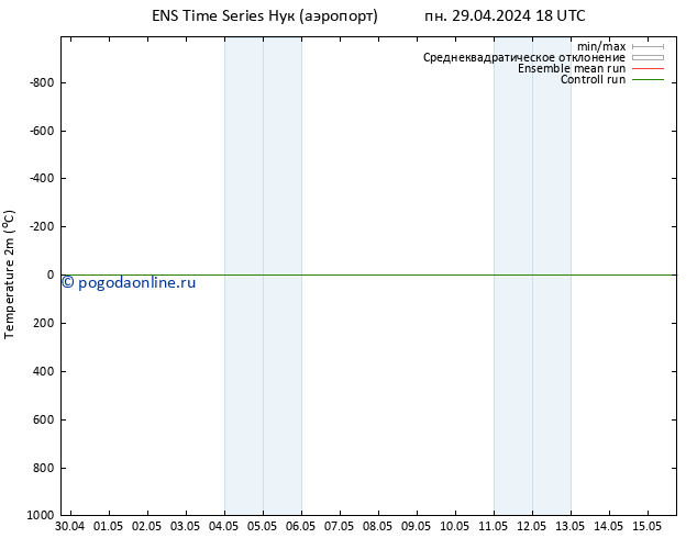 карта температуры GEFS TS пн 29.04.2024 18 UTC