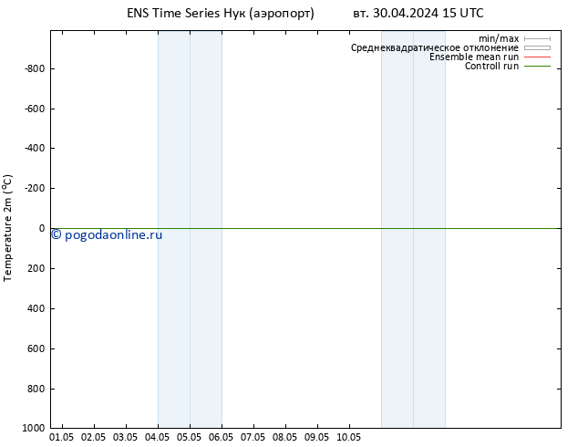 карта температуры GEFS TS Вс 05.05.2024 15 UTC