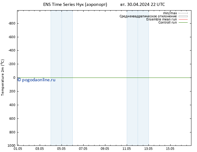 карта температуры GEFS TS пн 06.05.2024 22 UTC