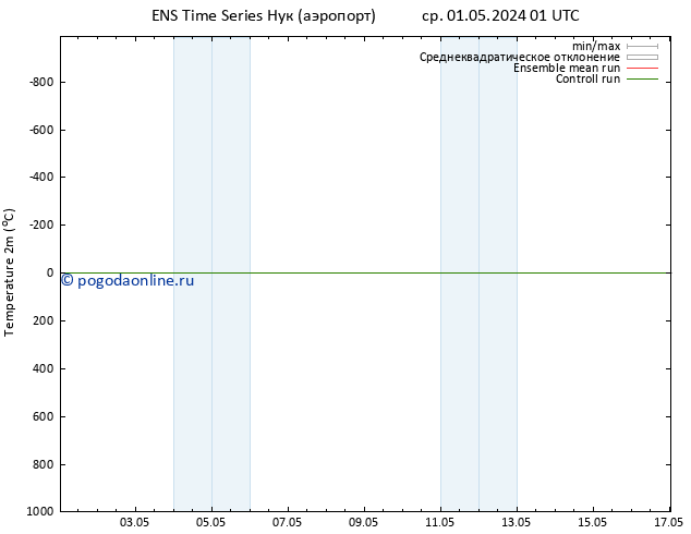 карта температуры GEFS TS пт 03.05.2024 07 UTC