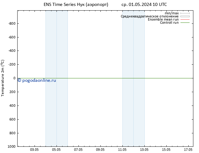 карта температуры GEFS TS ср 01.05.2024 22 UTC