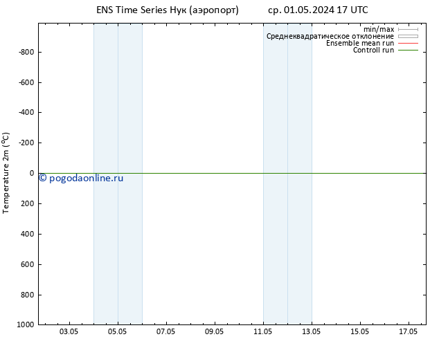 карта температуры GEFS TS чт 02.05.2024 23 UTC