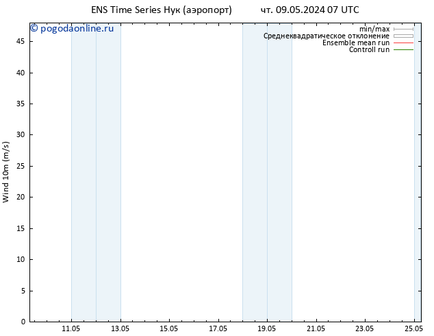 ветер 10 m GEFS TS вт 21.05.2024 13 UTC