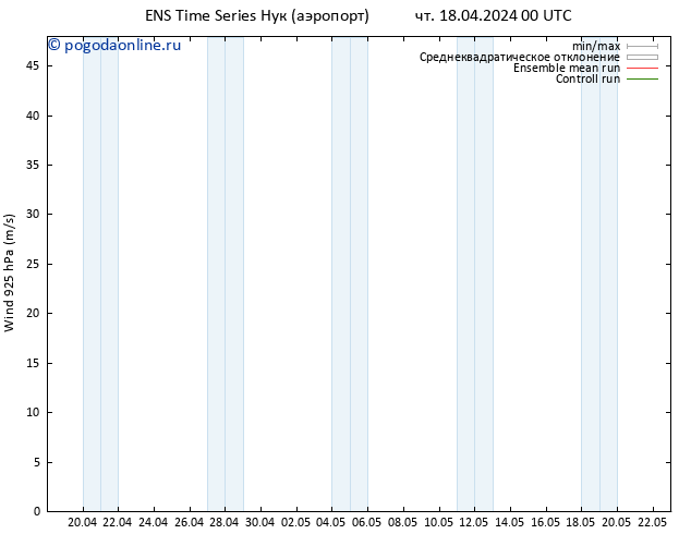 ветер 925 гПа GEFS TS чт 18.04.2024 12 UTC