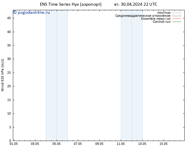 ветер 925 гПа GEFS TS ср 01.05.2024 10 UTC