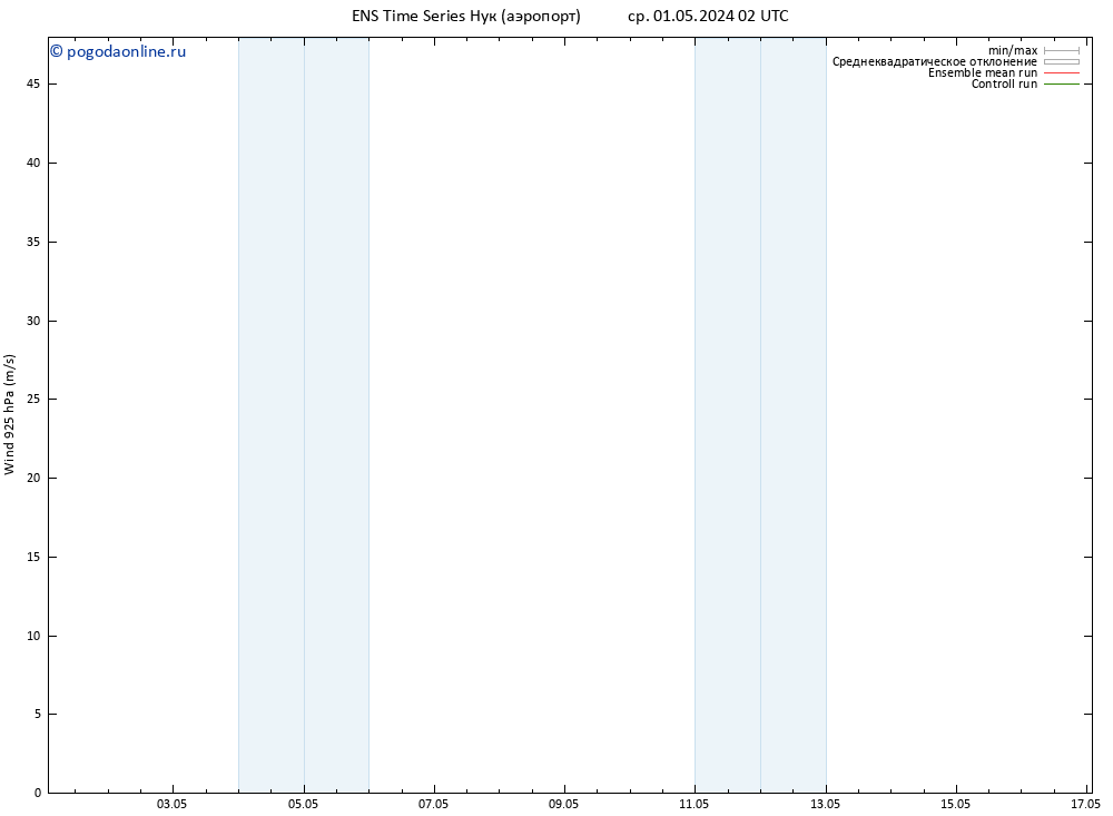 ветер 925 гПа GEFS TS ср 01.05.2024 14 UTC