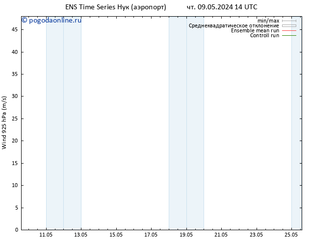 ветер 925 гПа GEFS TS вт 21.05.2024 20 UTC