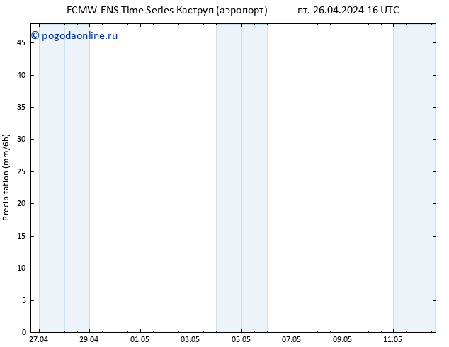 осадки ALL TS пт 26.04.2024 22 UTC