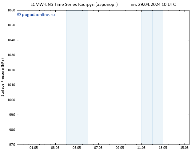 приземное давление ALL TS ср 08.05.2024 10 UTC