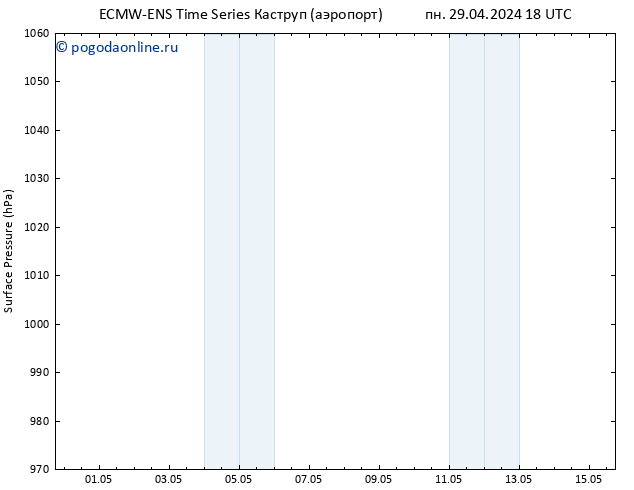 приземное давление ALL TS чт 09.05.2024 18 UTC