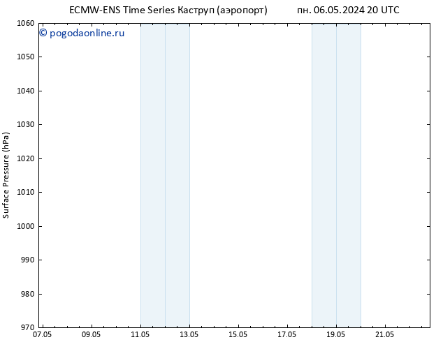 приземное давление ALL TS пн 06.05.2024 20 UTC