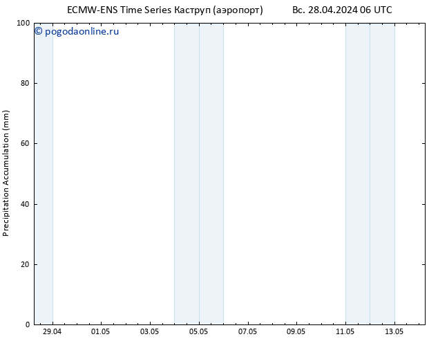 Precipitation accum. ALL TS Вс 28.04.2024 12 UTC