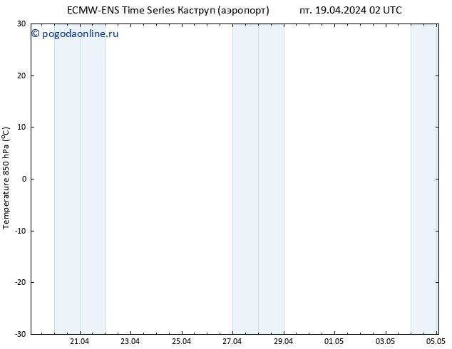 Temp. 850 гПа ALL TS пт 19.04.2024 08 UTC