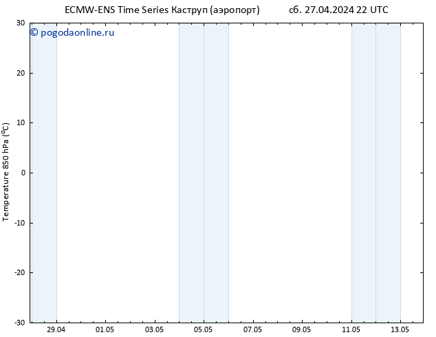 Temp. 850 гПа ALL TS сб 27.04.2024 22 UTC