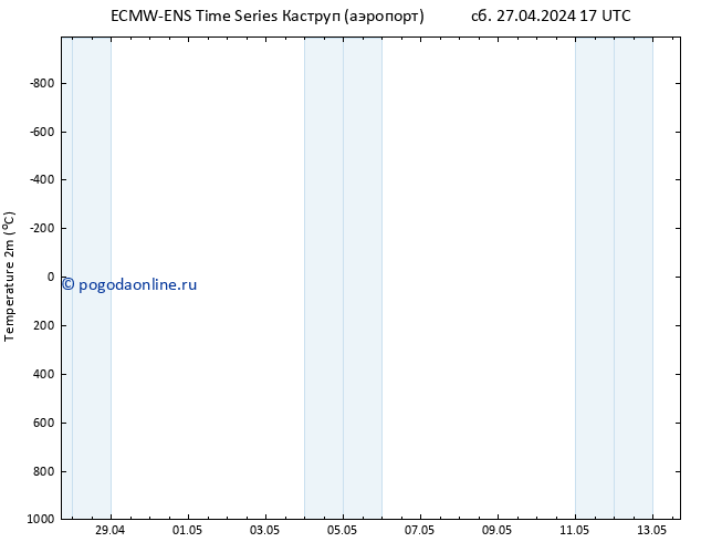 карта температуры ALL TS сб 27.04.2024 23 UTC