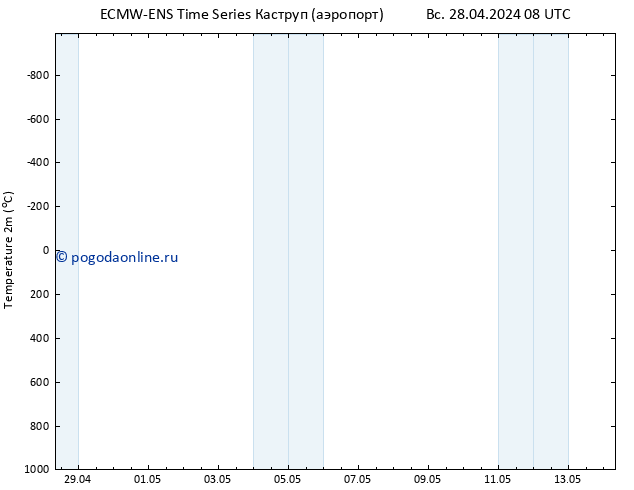 карта температуры ALL TS Вс 28.04.2024 14 UTC