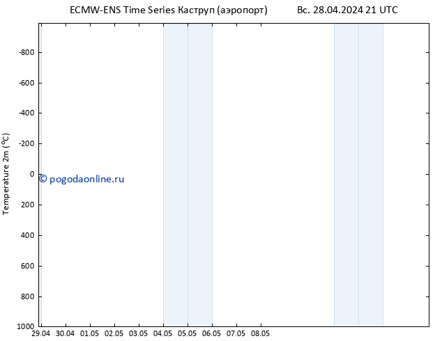 карта температуры ALL TS Вс 28.04.2024 21 UTC