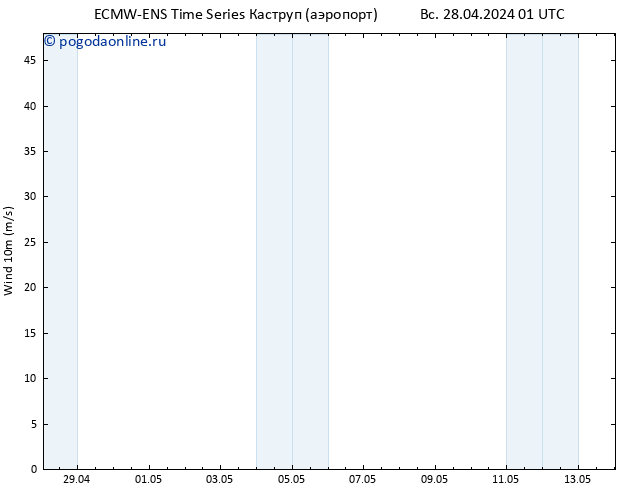 ветер 10 m ALL TS Вс 28.04.2024 01 UTC