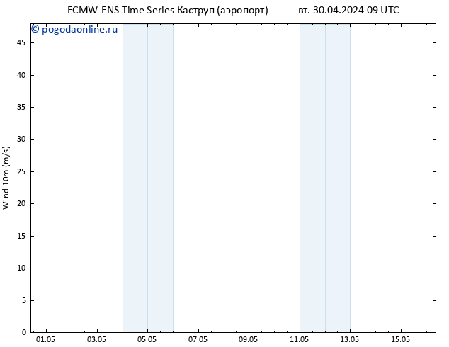 ветер 10 m ALL TS вт 30.04.2024 15 UTC