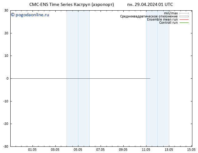 ветер 925 гПа CMC TS пн 29.04.2024 07 UTC