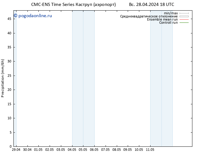 осадки CMC TS пн 29.04.2024 00 UTC