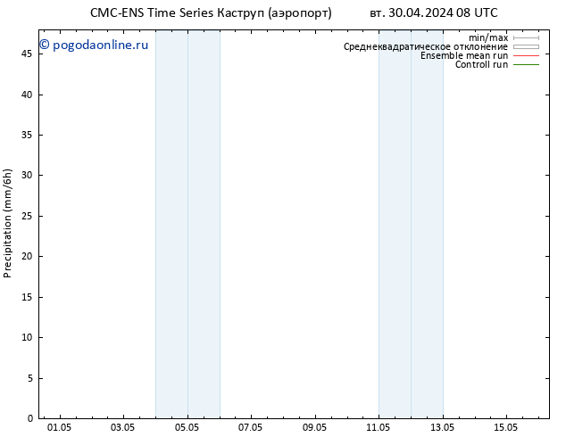 осадки CMC TS ср 01.05.2024 08 UTC