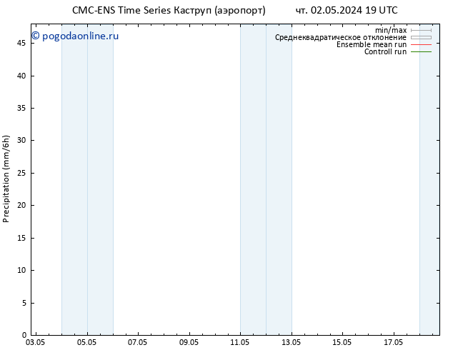 осадки CMC TS чт 02.05.2024 19 UTC