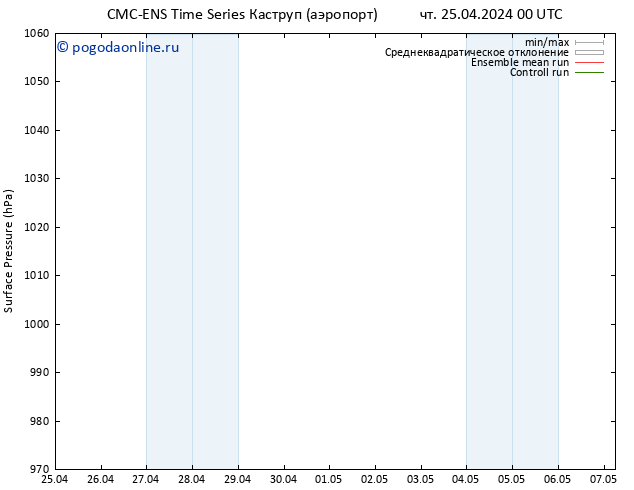 приземное давление CMC TS чт 25.04.2024 12 UTC