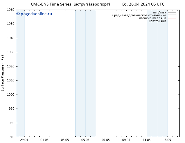 приземное давление CMC TS чт 02.05.2024 05 UTC