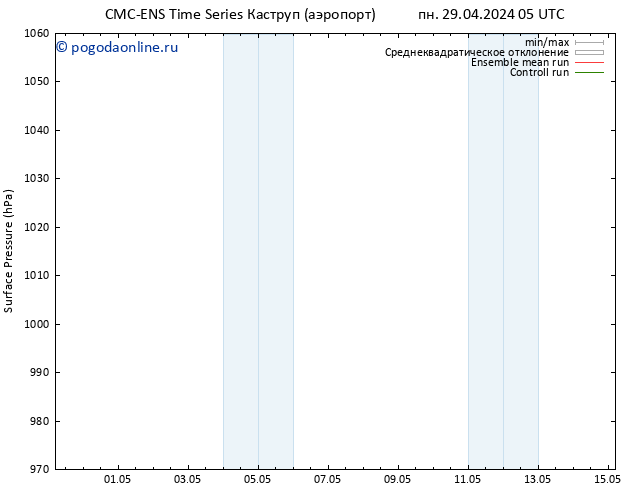 приземное давление CMC TS пт 03.05.2024 17 UTC